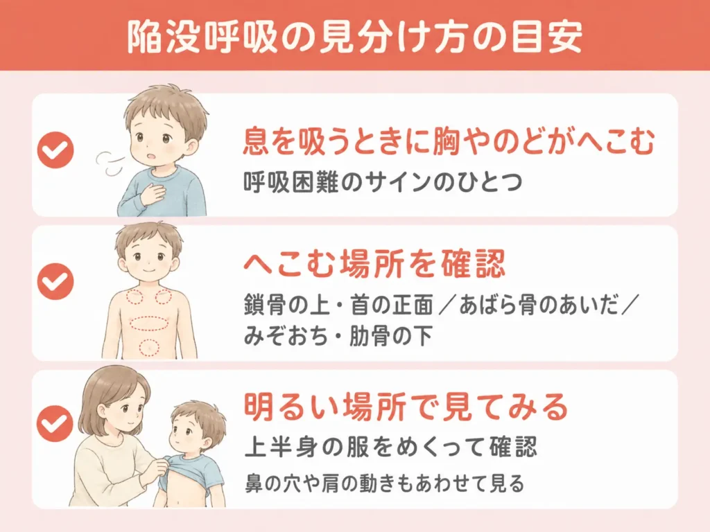 陥没呼吸とは｜息を吸うときに胸やのどがへこむ呼吸_まとめ画像