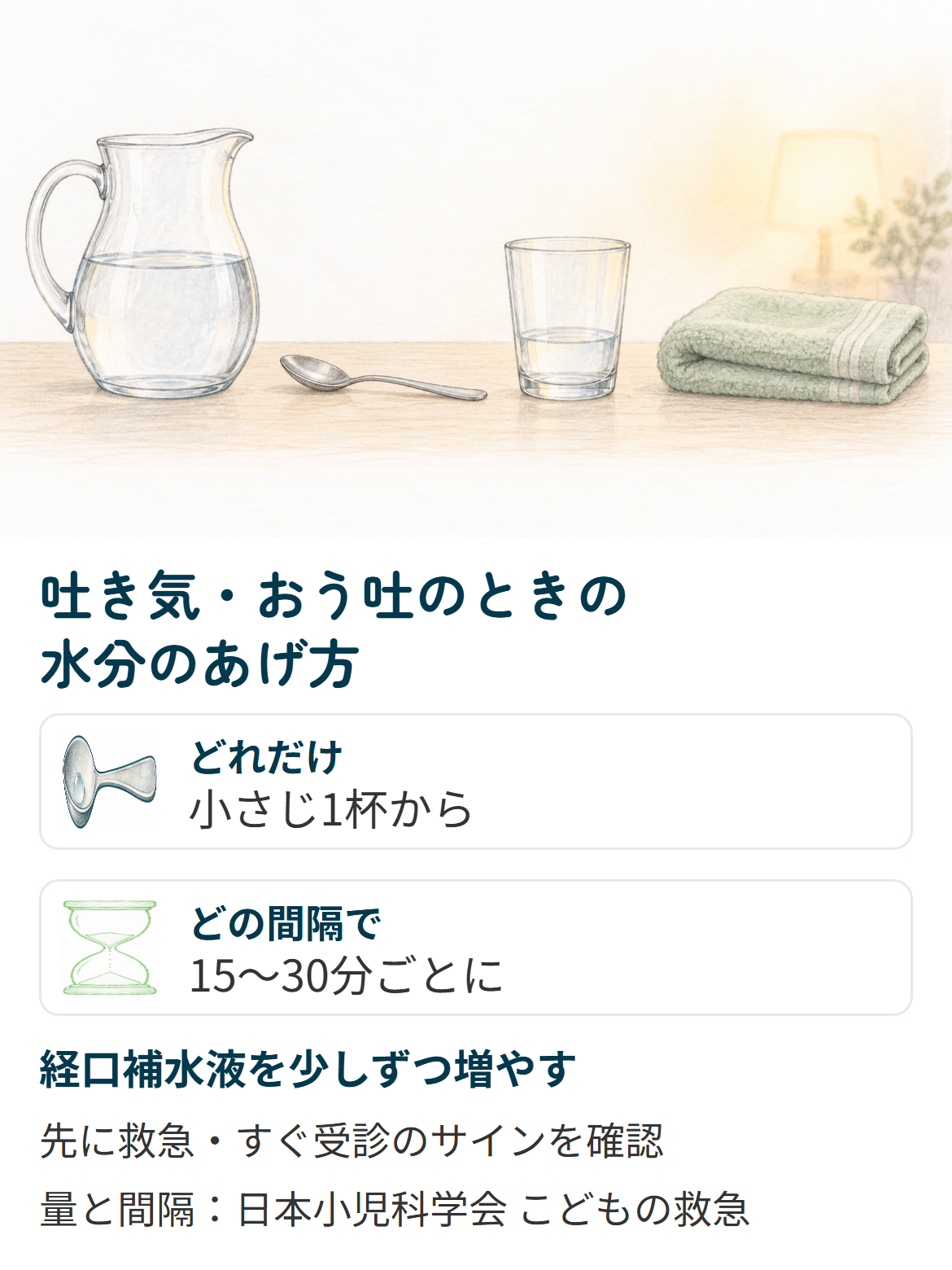 自家中毒の吐き気・おう吐のときの水分のあげ方（小さじ1杯から15〜30分ごと）
