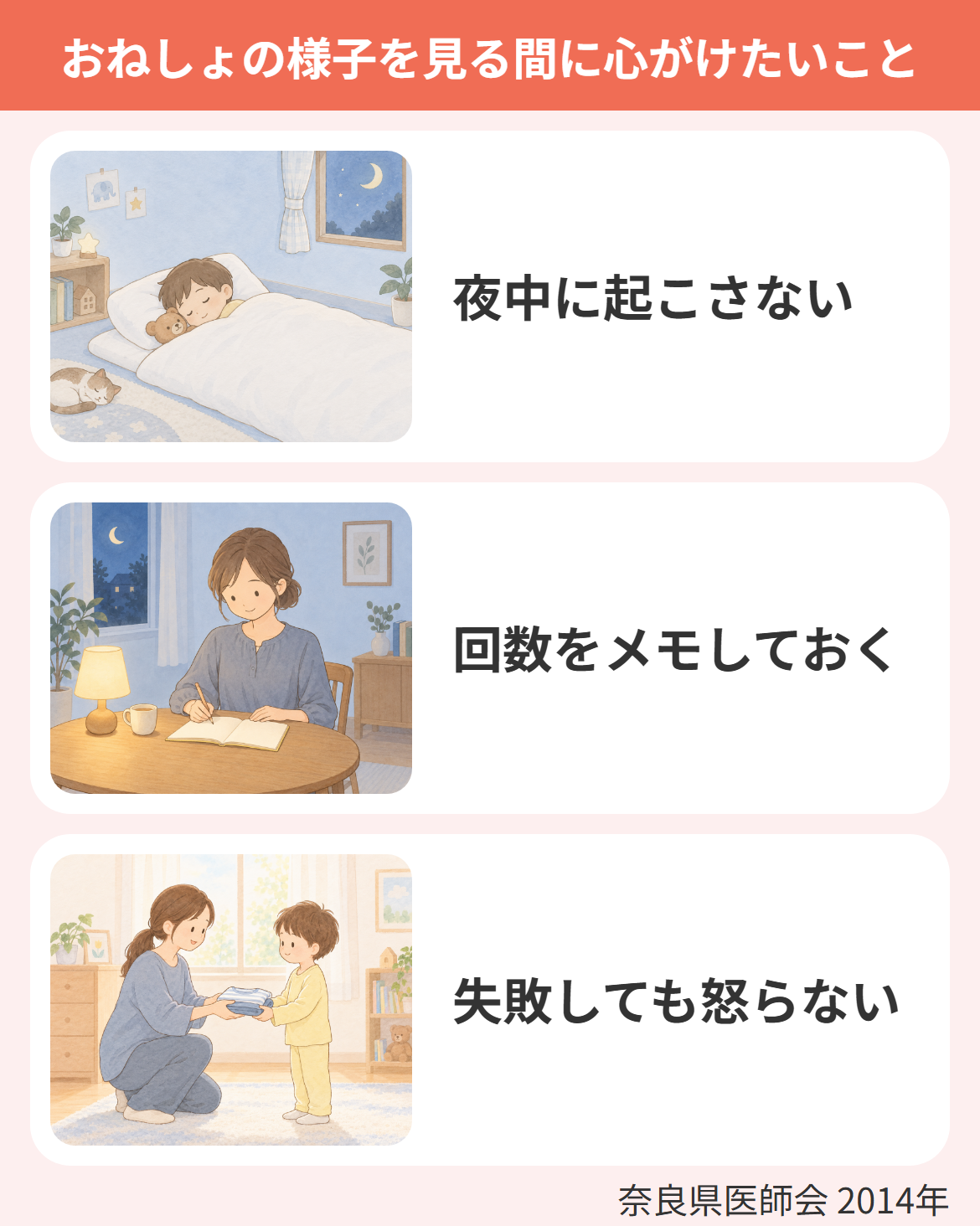 おねしょの様子を見る間に心がけたい、夜中に起こさない・回数をメモしておく・失敗しても怒らないの3つを、眠る子ども・手帳に書き込む親・着替えを手渡す親子の場面で示した図